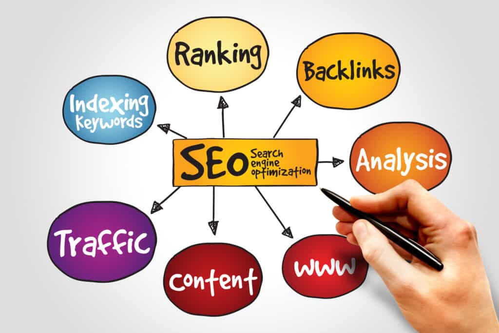 Struktur Kerja Konten SEO Panduan Lengkap untuk Pemula