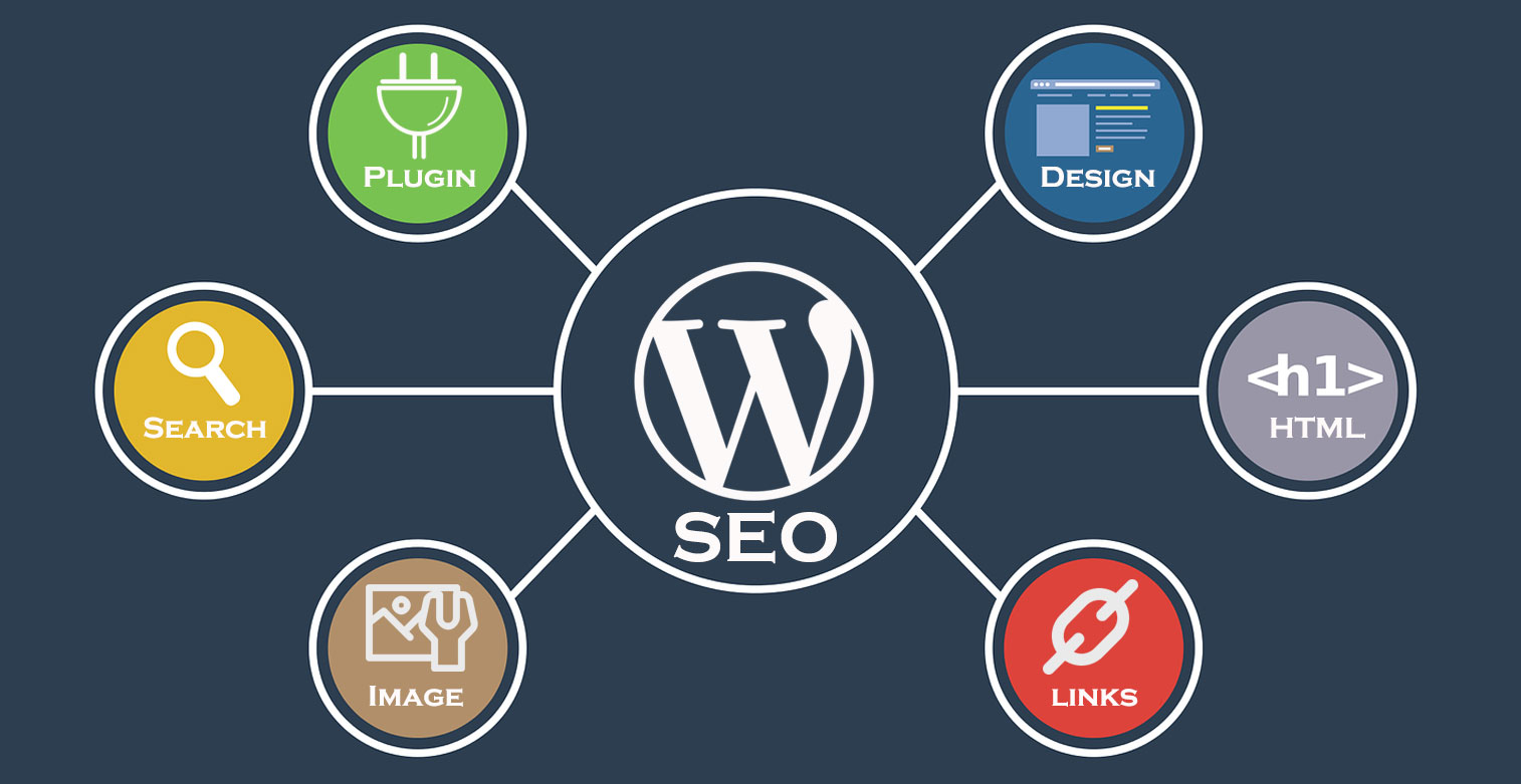 Cara Kerja Artikel SEO Panduan Lengkap untuk Pemula